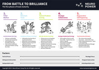 Battle to Brilliance (10pk)