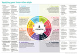 Innovation Map (10pk)