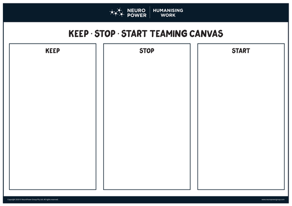 Keep, Stop, Start Teaming Canvas A3 Placemat