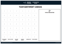 Team Sentiment Canvas A3 Placemat