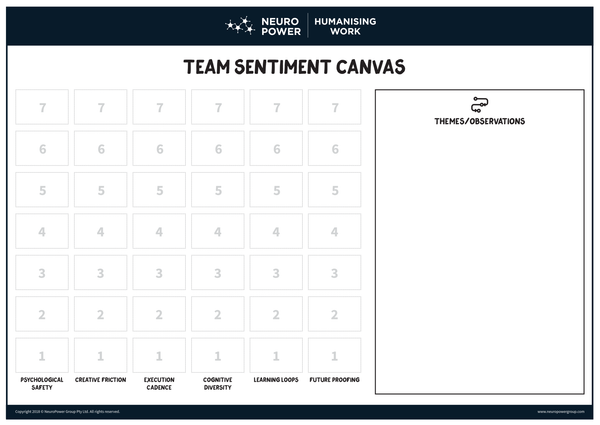 Team Sentiment Canvas A0