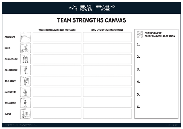 Team Strengths Canvas A3 Placemat